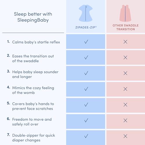 SleepingBaby Zipadee-Zip Transition Swaddle for 3-6 Month Babies