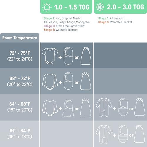 Ingenuity SwaddleMe Convertible Arms Free Blanket 3-6 Months