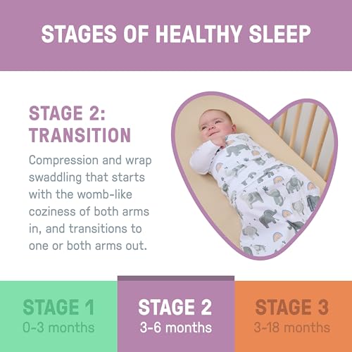 Ingenuity SwaddleMe Convertible Arms Free Blanket 3-6 Months